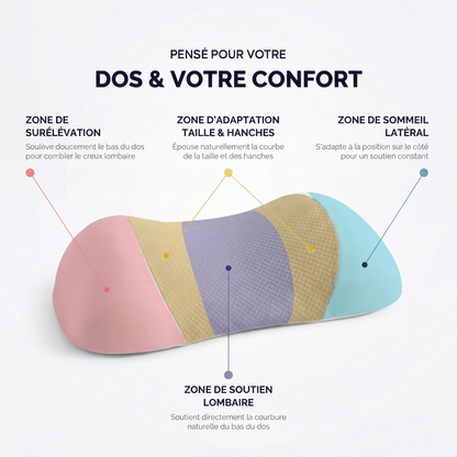 Aligna Pro — Coussin Sciatique
